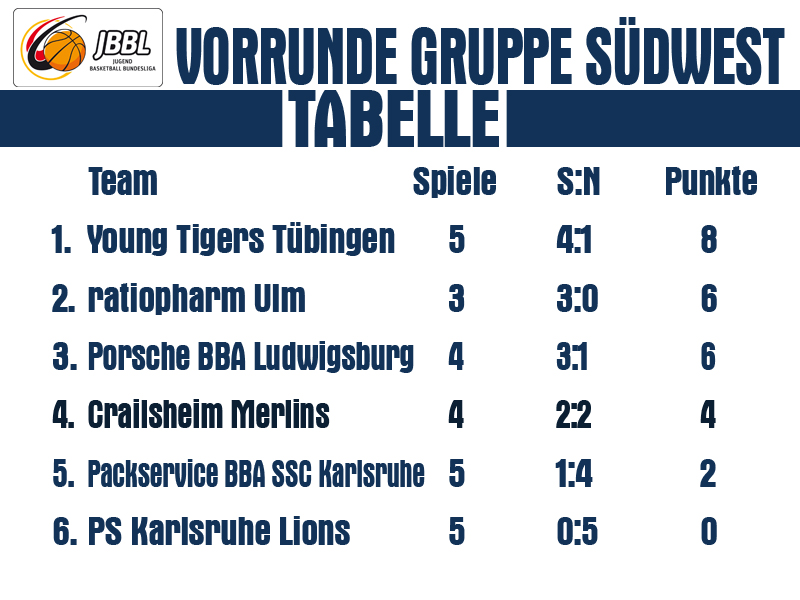 04 Tabelle
