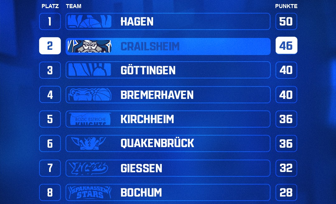 Tabelle zum 29. Spieltag