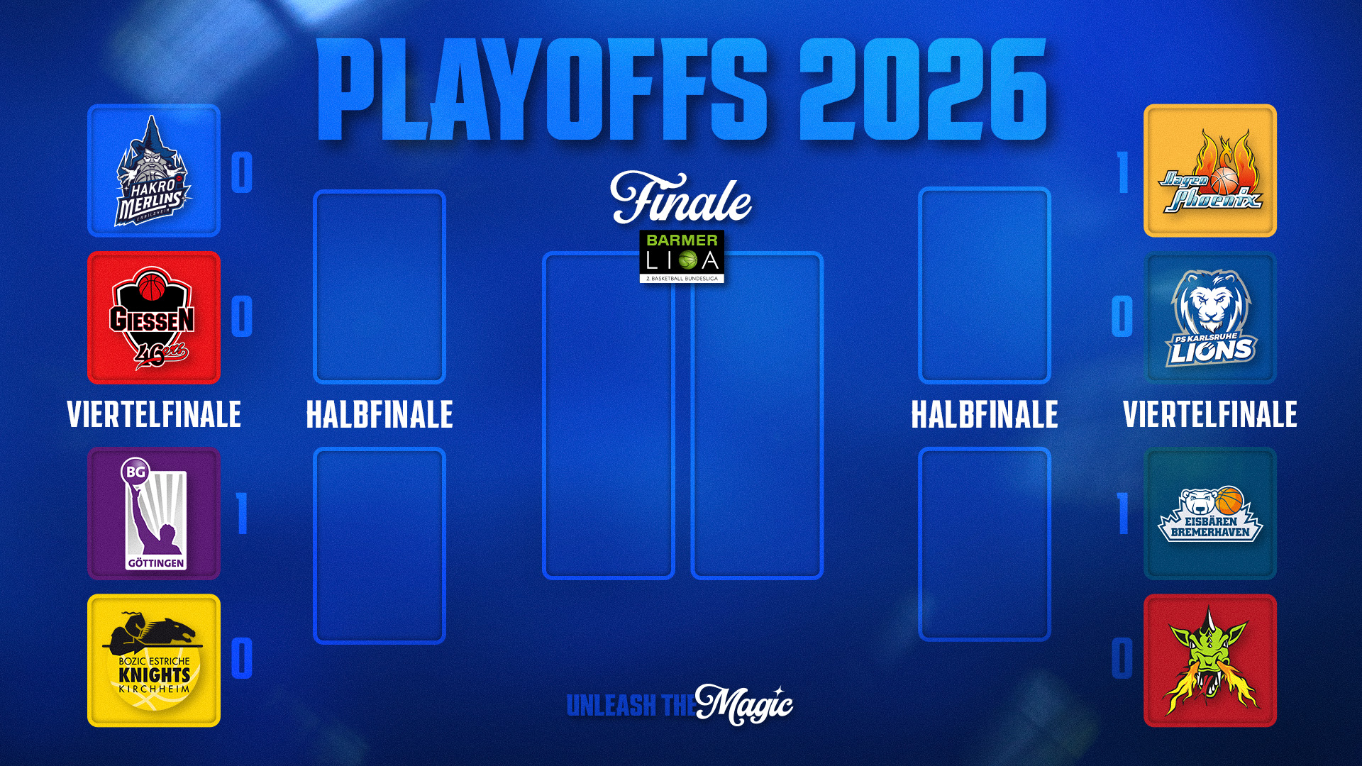 Playoff-Baum ProA